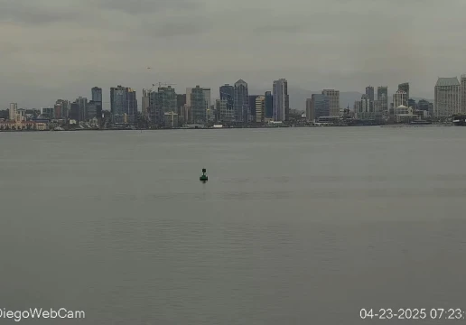 San Diego, California